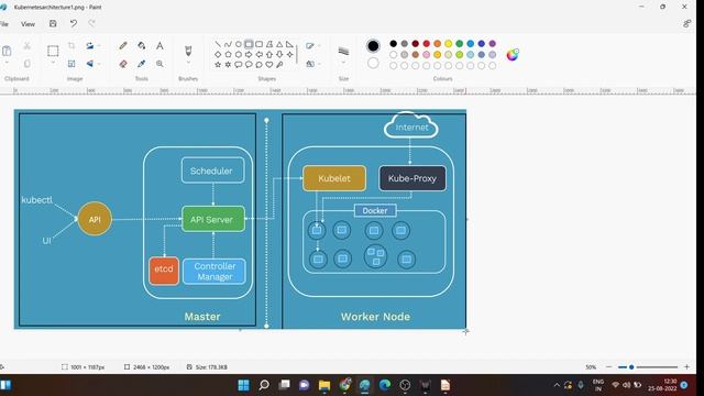 Kubernetes in Telugu ( PART 1 ) смотреть онлайн