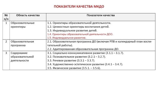 У-16. Показатели качества МКДО