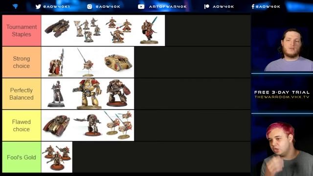 Adeptus Custodes Index Tier List! смотреть онлайн
