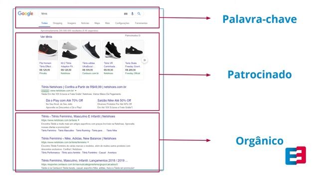 O Que é SEO E SERP? - Minuto E-commerce 36