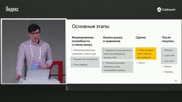 001  Тренды 2017 и путь пользователя к покупке квартиры в онлайне – Сергей Роменский