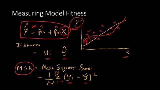 Model Fitness - Mean Square Error(Test & Train error) смотреть онлайн