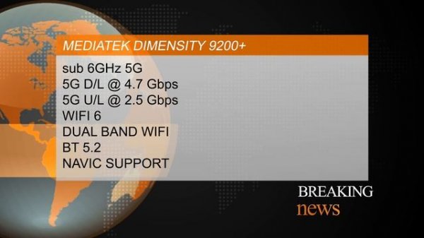 ? Mediatek Dimensity 8050 Launching | ⚡ Dimensity 8050 Benchmark Score, Features, Specs