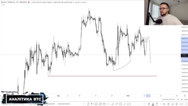 Очікуємо продовження корекції до наших цілей‼️Аналітика ринку від Shark Crypto (08.05) смотреть онлайн