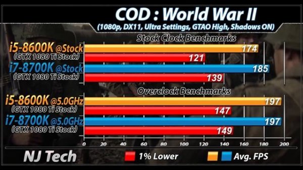 i5-8600K vs i7-8700K | Which is Better Value For Money...???