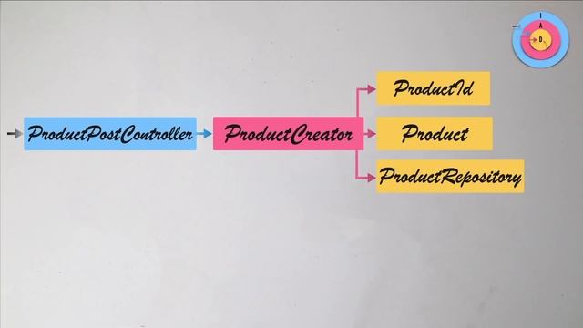 Clean Architecture: La mejor forma de escalar y mantener tu código смотреть онлайн
