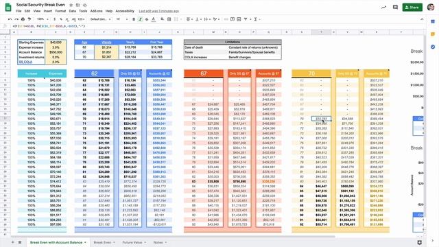 Social Security Break Even смотреть онлайн