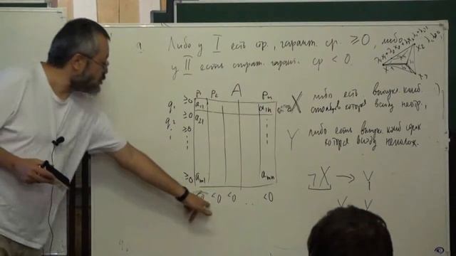 Лекция 4 | Избранные темы Computer Science | Александр Шень | Лекториум смотреть онлайн