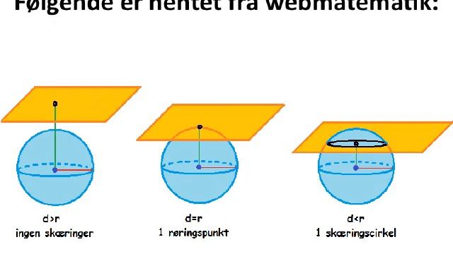 Skæringsdiskos eller skæringscirkel (lidt rumgeometri) смотреть онлайн