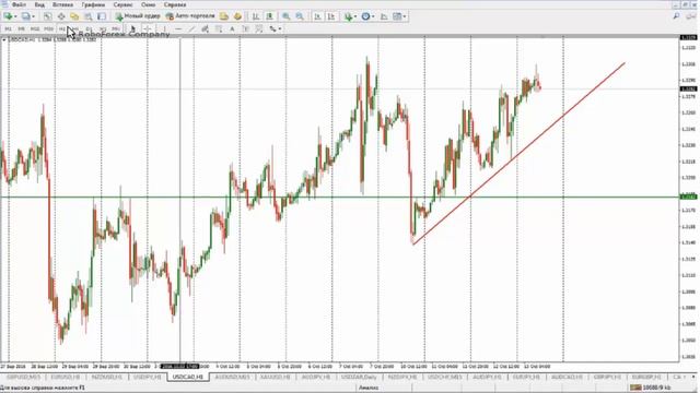 Обзор рынка по ТС Савицкого 13.10.16 смотреть онлайн