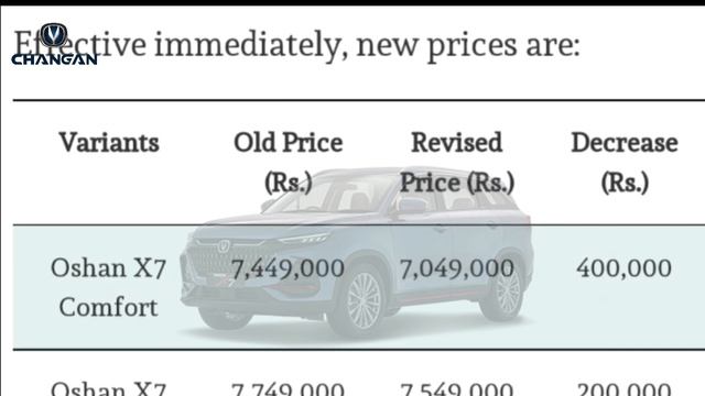 CHANGAN PRICES DROPPED | Changan Motors Pakistan decreased prices in Aug 2022 смотреть онлайн
