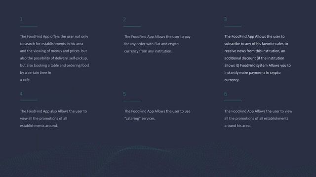 FoodPay: помоги ресторанному бизнесу и получай профит смотреть онлайн