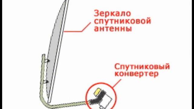 Применение электромагнитных волн смотреть онлайн