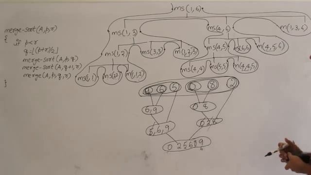 Algorithms | Sorting Techniques | Merge sort algorithm, analysis and problems | Ravindrababu Ravula смотреть онлайн