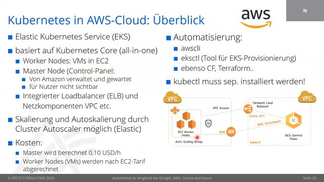 Kubernetes im Vergleich: Oracle, AWS und Google смотреть онлайн
