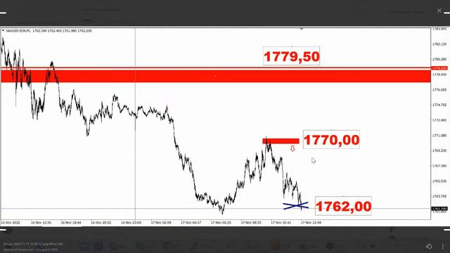 МОЗГОВОЙ ШТУРМ РЫНКА 17.11.2022 смотреть онлайн