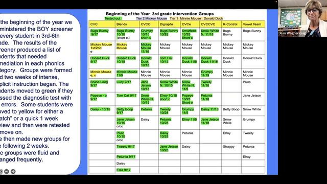 Supporting Early Learners with Phonics Curriculum смотреть онлайн