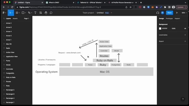 Learn Product and Code: DNS, WebSockets, and Profile Picture AI смотреть онлайн