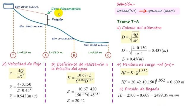 Calculo de PRESIONES en tuberías ?? смотреть онлайн