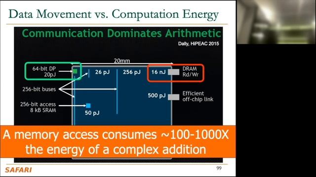 Memory-Centric Computing: HPCA 2023 Real-World PIM Tutorial - Prof. Onur Mutlu смотреть онлайн