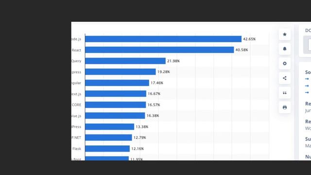 Why React is so damn popular || Programming Tips #programming #code #webdevelopment смотреть онлайн