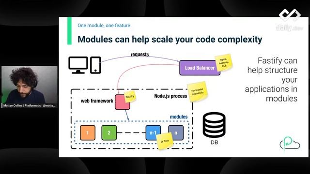 The state of the Node.js core: The Monthly Dev #29 смотреть онлайн