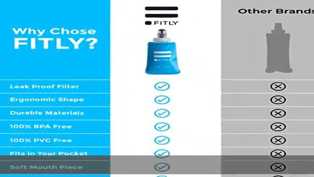 FITLY Soft Flask - 5 oz (150 ml) - Shrink As You Drink Soft Water Bottle for Hydration Pack - Foldi смотреть онлайн