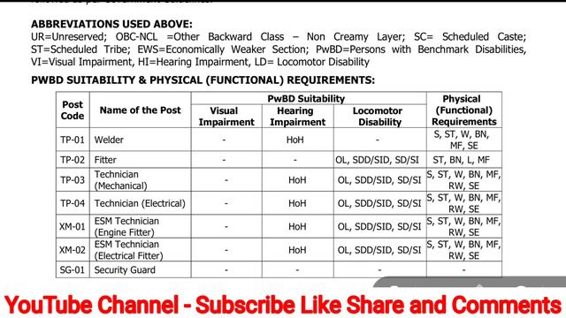HAL Recruitment 2024 | HAL 2024 Vacancy, Eligibility, Selection Process & How to Apply | Full Detai смотреть онлайн