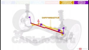 Стабилизатор поперечной устойчивости