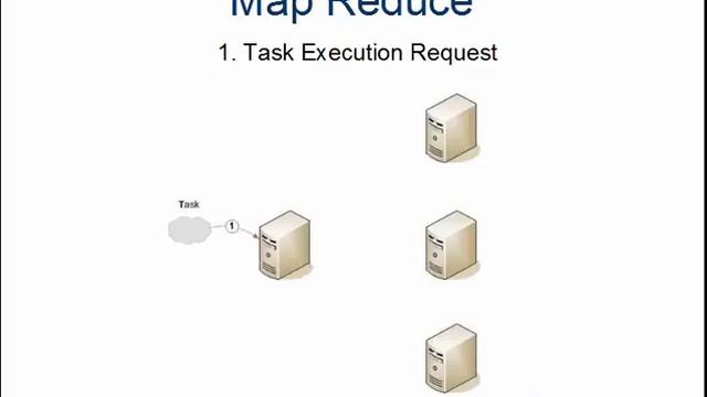 Apache Ignite: MapReduce Algorithm смотреть онлайн