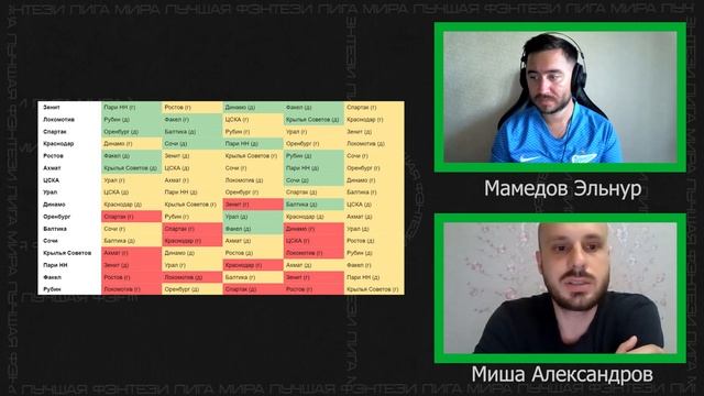 Обсуждаем старт РПЛ с Мишей "Фантазевичем" Александровым. смотреть онлайн