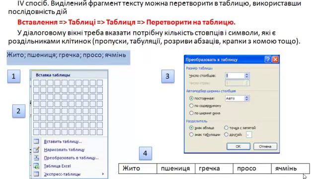 Таблиці в текстових документах.
