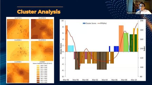 How to Apply Data Science & Machine Learning to Real Estate | PropertyQuants | Unissu REConnect смотреть онлайн