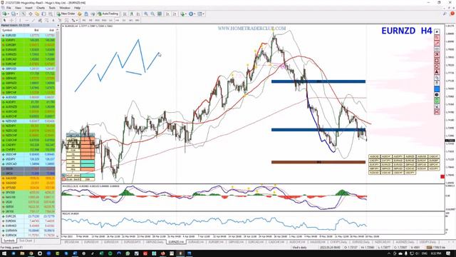 How To Trade Trend Change In THREE SIMPLE Steps! (Over 70% Success Rate! ) смотреть онлайн