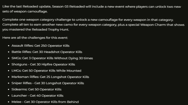 FULL MW2 SEASON 3 RELOADED UPDATE OVERVIEW! (Events, Weapons, Warzone Ranked...) - Modern Warfare 2 смотреть онлайн