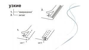 Виды Машинных швов