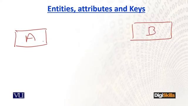 84 - E Commerce in Urdu Hindi ¦ Database ¦ Relationship Cardinality - E - Commerce By Digiskills смотреть онлайн