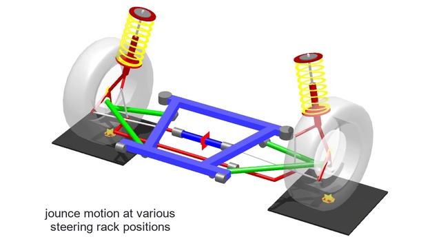Virtual Steering Axis Front Suspension Found in CarSim смотреть онлайн