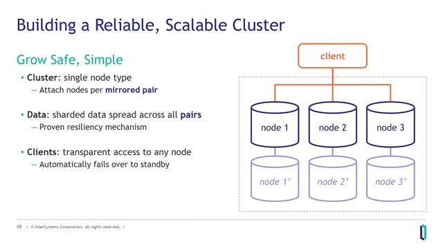 InterSystems IRIS Reference Architectures смотреть онлайн