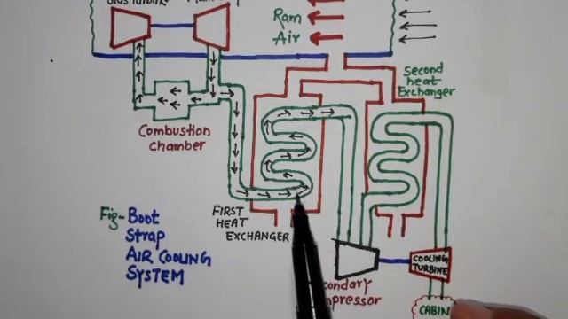 [हिन्दी ] BOOT STRAP AIR COOLING SYSTEM (PART - 1) - ANUNIVERSE 22 смотреть онлайн