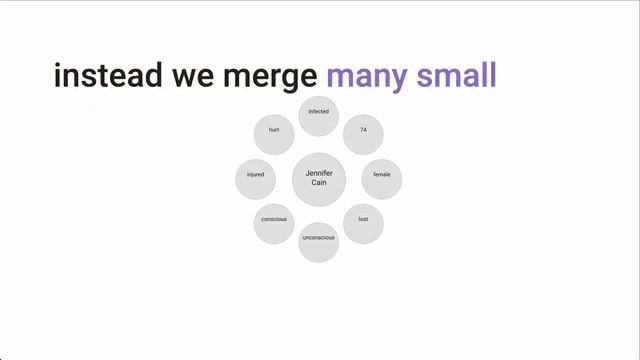 What is Graphly D3? смотреть онлайн