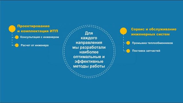 Классификация пластинчатых теплообменников по схеме движения теплоносителей. смотреть онлайн