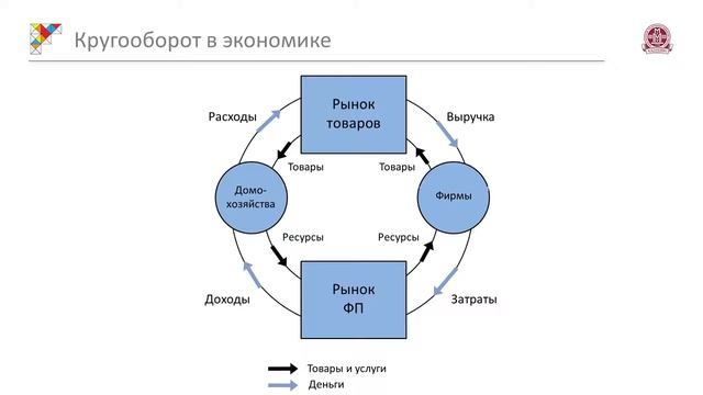 2.1 Сущность рынка медицинских товаров и услуг. Механизм рынка медицинских товаров и услуг смотреть онлайн