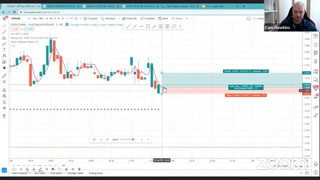 Trading Forums Banned Him... But Can He Do The TradingView Replay Challenge смотреть онлайн