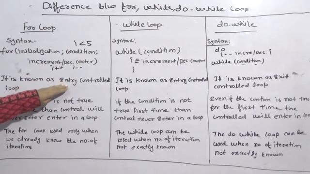 Difference Between For,While,Do-while loop in C in Hindi Lec 17|C Programming Tutorial in Hindi смотреть онлайн
