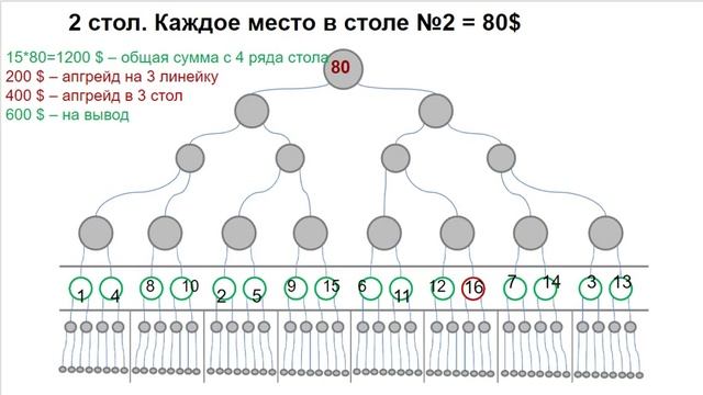 Маркетинг социальной площадки RichStep Юниор смотреть онлайн