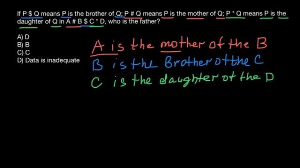 #19 How to solve blood relations problems