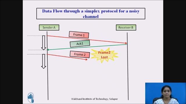 Simplex protocol for noisy channel смотреть онлайн