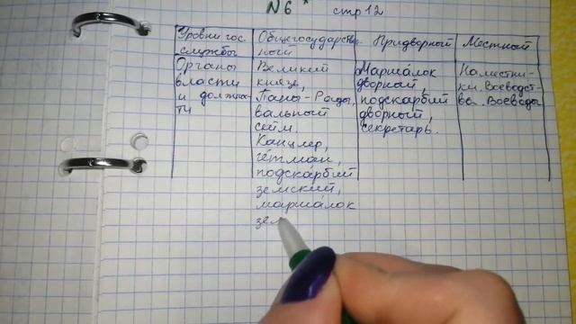 стр 12 №6 История Беларуси 7 класс В. А. Воронина 2017 смотреть онлайн