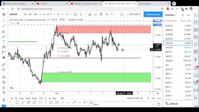 Анализ рынка FOREX 08 03 21 смотреть онлайн
